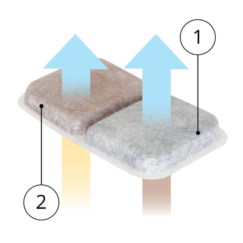 Catit Airsift Dual Action Pads 2pk with airflow labels for cat litter box accessories.