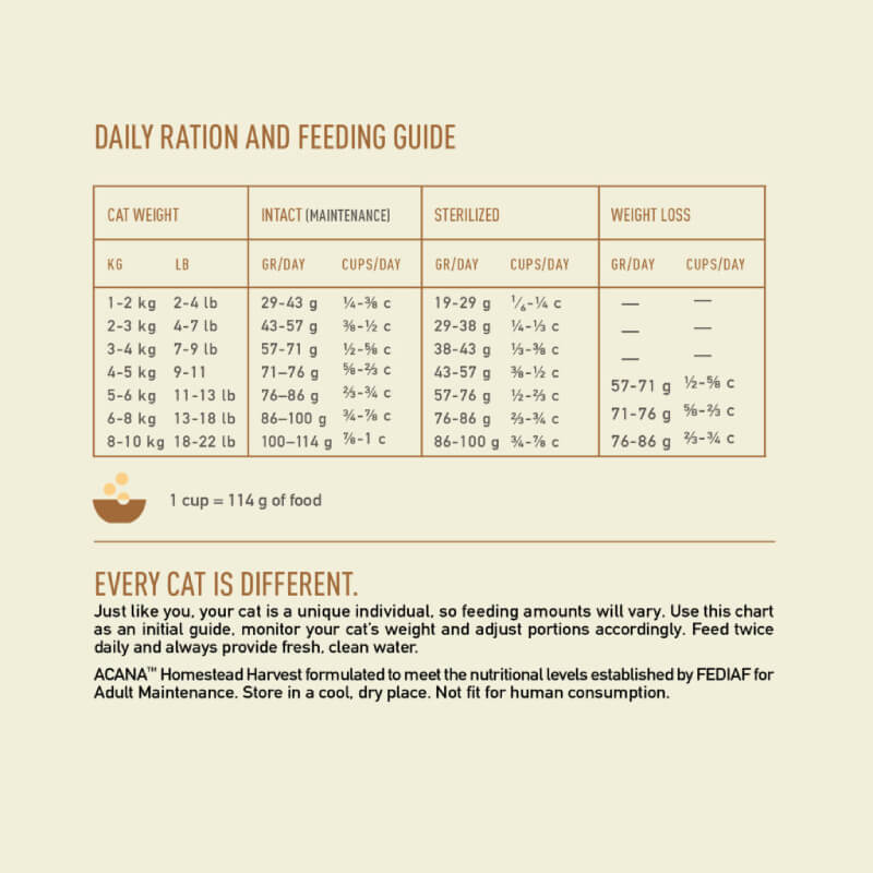Acana Homestead Harvest Cat feeding chart: daily rations by cat weight and food type.