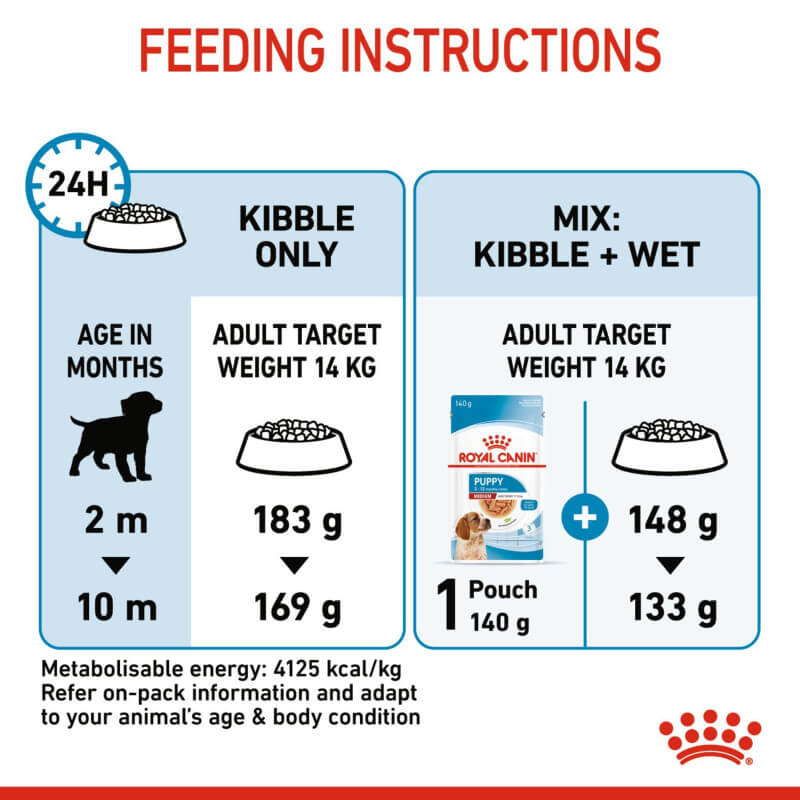 Royal Canin Medium Puppy: feed kibble or mix with wet food for 14kg adult weight dogs.
