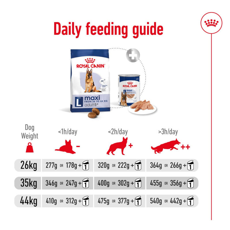 Royal Canin Maxi Adult 5+ feeding guide with portions for various large dog weights.