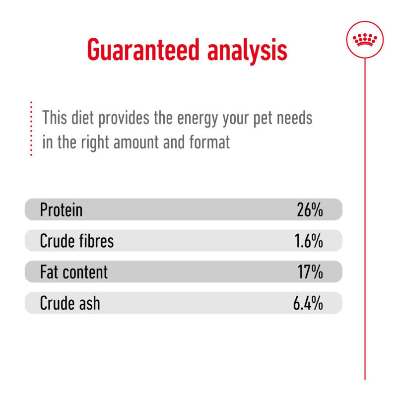 Royal Canin Maxi Adult 5+: protein 26%, crude fibers 1.6%, fat 17%, crude ash 6.4%.