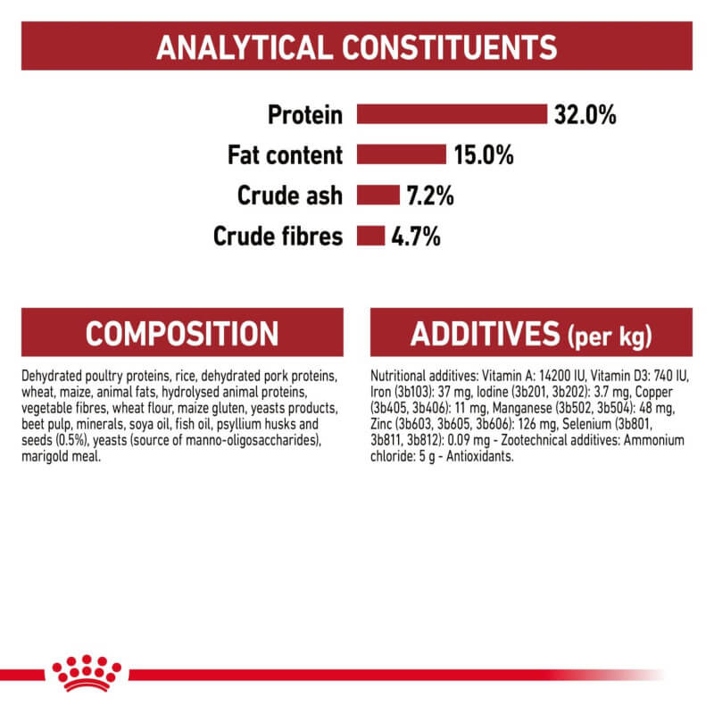 Royal Canin Fit cat food: protein 32%, fat 15%, fibre 4.7%, ash 7.2%, hairball control.