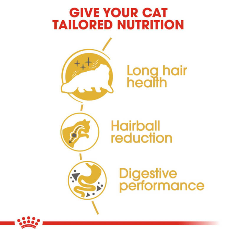 Royal Canin Persian: promotes long hair health, hairball control, and healthy digestion.