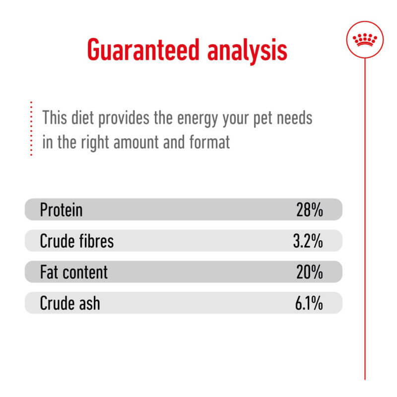 Royal Canin Giant Adult: protein, fibre, fat, ash—formulated for joint and bone health.