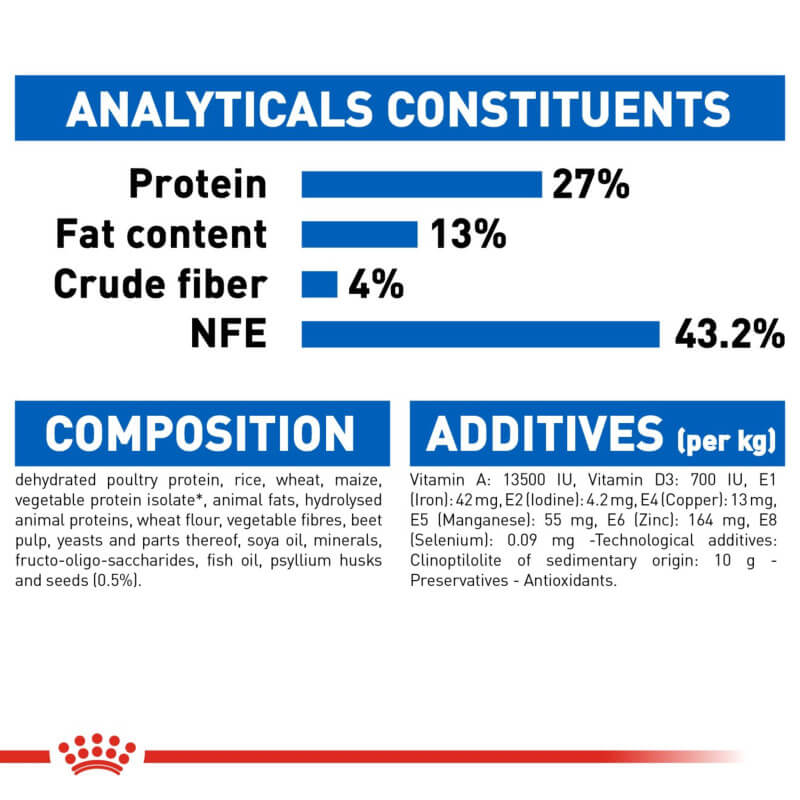 Royal Canin Indoor cat food: 27% protein, 13% fat, with hairball reduction ingredients.