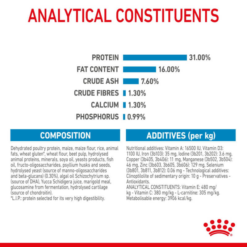 Royal Canin Giant Junior supports muscle, bone, and digestive health in giant breed puppies.