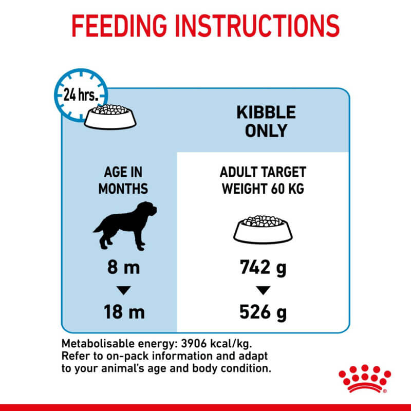 Royal Canin Giant Junior feeding chart for 8m & 18m, 60kg dogs to aid digestive health.