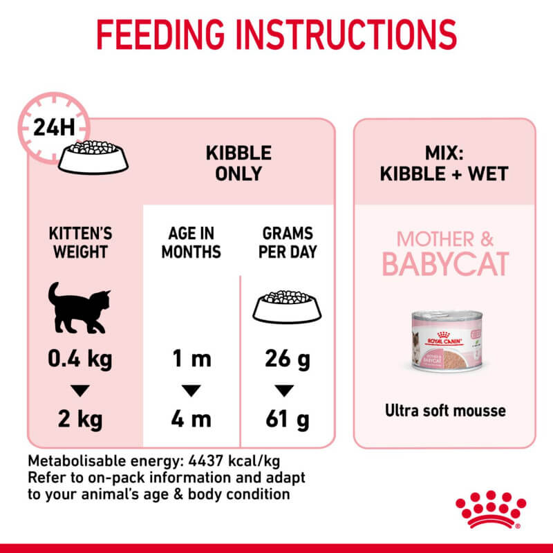 Kitten feeding chart for weaning kittens with daily grams of Royal Canin BabyCat food.