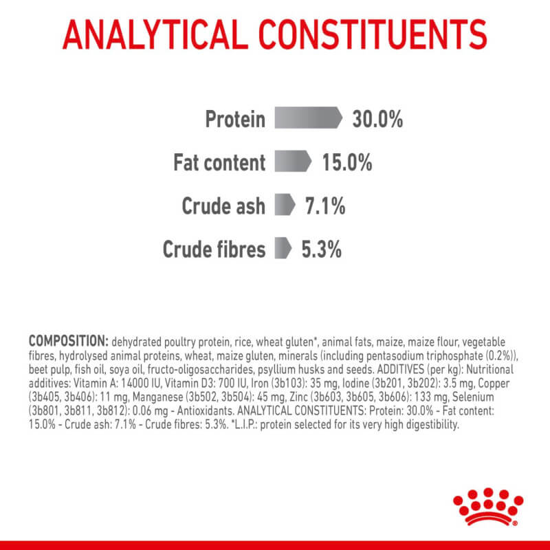 Royal Canin Feline Dental Care: protein, fat, ash, crude fiber; ingredients for dental health.