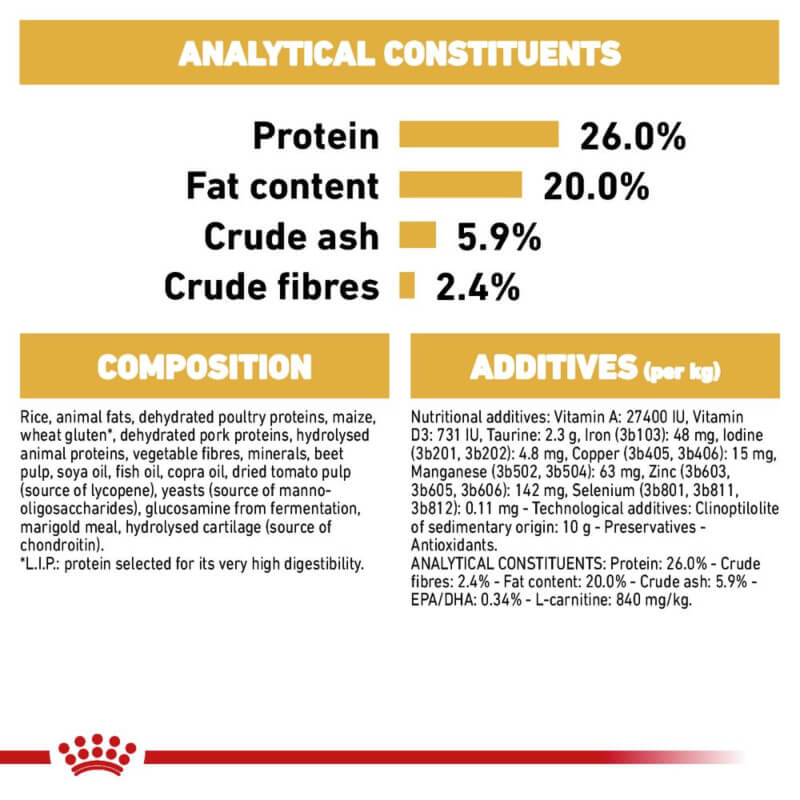 Royal Canin Boxer pet food: protein 26%, fat 20%, ash 5.9%, fibre 2.4%.
