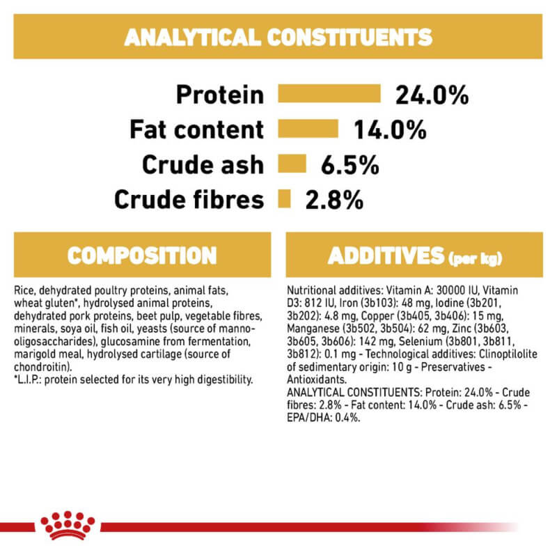 Royal Canin Bulldog dog food: 24% protein, 14% fat, plus fibre for digestive health.