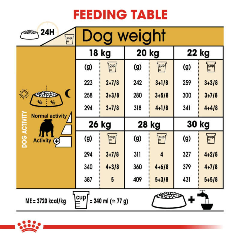 Royal Canin Bulldog feeding chart highlights digestive health and joint support for adults.