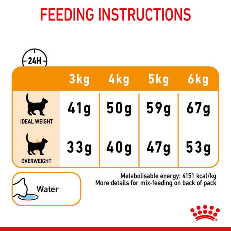 Royal Canin Hair & Skin Care daily feeding chart for healthy cat skin and coat.