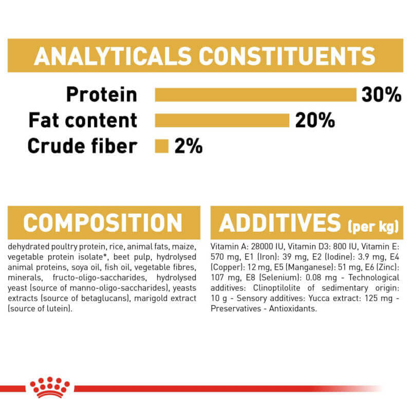 Royal Canin Chihuahua Puppy 1.5kg: Protein 30%, Fat 20%, Crude fiber 2% (bar graph shown).