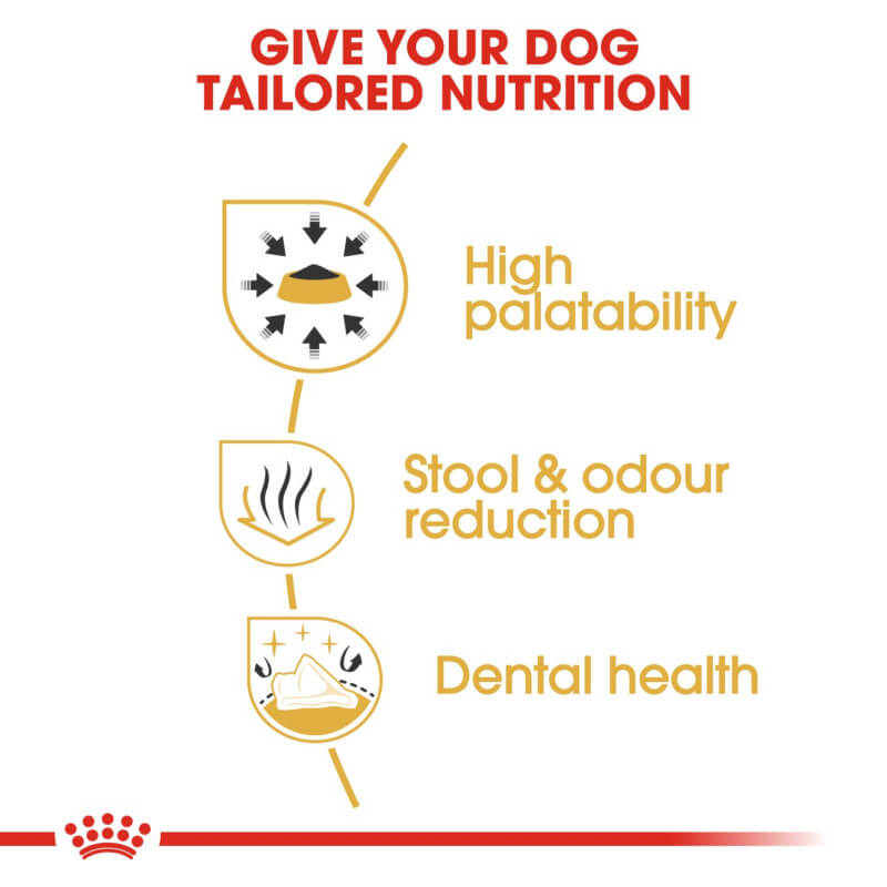 Royal Canin Chihuahua supports taste, odor control, and dental health for adult Chihuahuas.