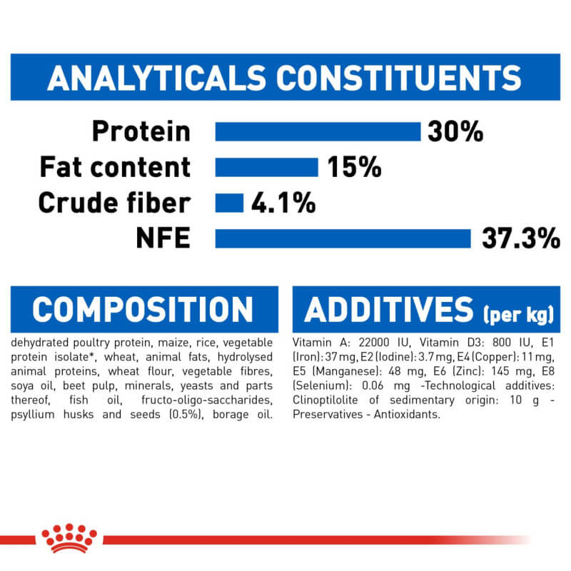 Royal Canin Indoor Long Hair nutrition chart: protein, fat, fiber & NFE percentages shown.