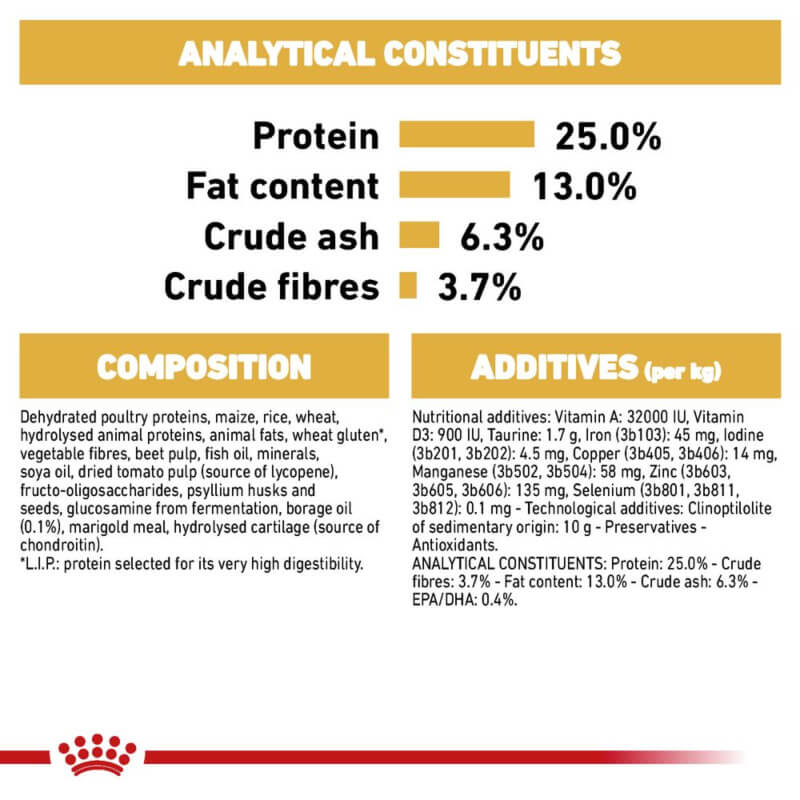 Royal Canin Golden Retriever Adult: 25% protein, 13% fat, 6.3% ash, 3.7% fibre.