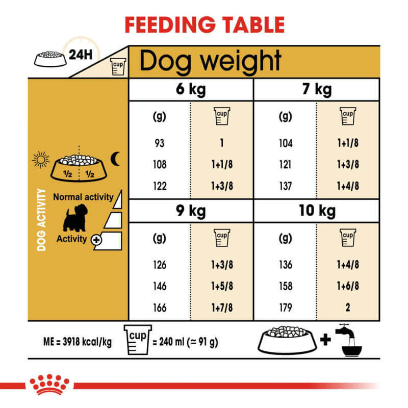 Royal Canin West Highland White Terrier: for 6-10 kg dogs, skin, coat & dental health support.