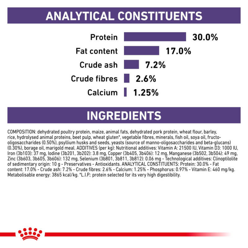 Royal Canin Veterinary Neutered Junior Dog Food label: 30% protein, 17% fat, ingredients list.
