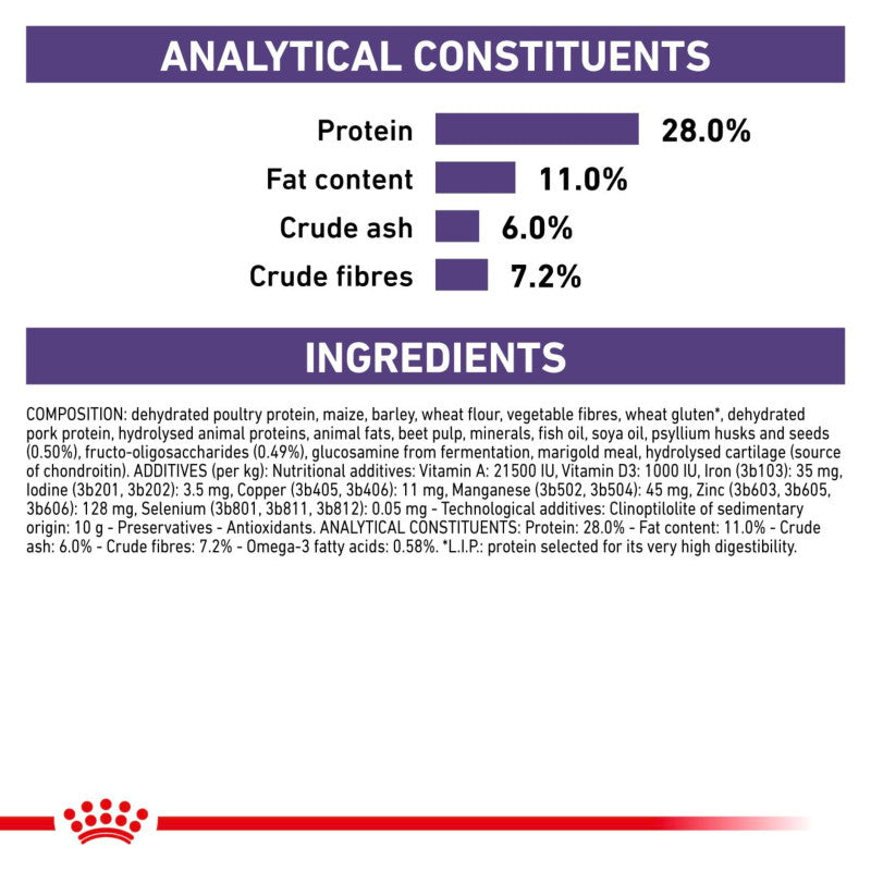 Royal Canin Veterinary Neutered Adult Dry Large Dog Food label lists protein, fat, ash, fiber, ingredients.