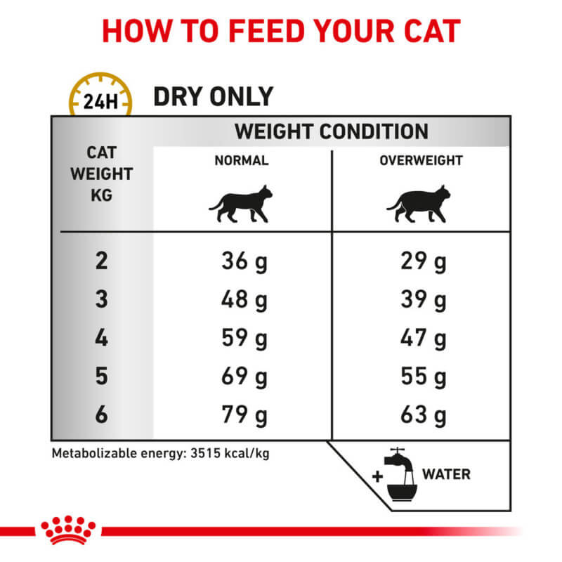 Royal Canin Veterinary Feline Urinary Moderate Calorie chart: daily amounts & urinary advice.