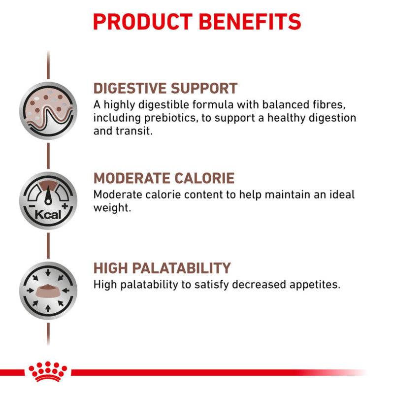 Infographic shows Royal Canin Veterinary's digestive support and moderate calorie benefits.