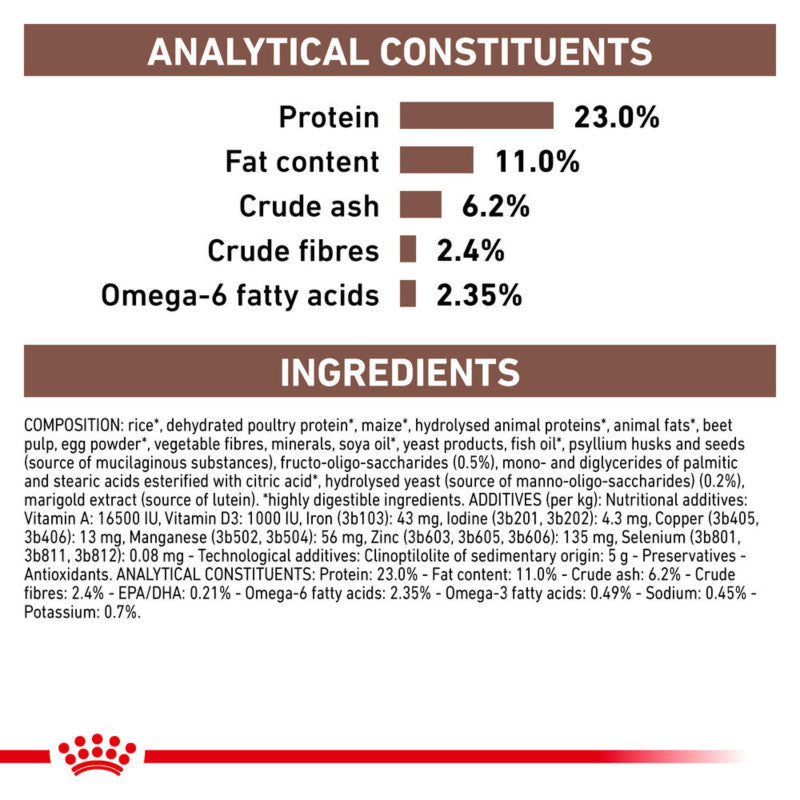 Analytical chart and ingredient list for Royal Canin Veterinary Gastrointestinal Moderate Calorie.