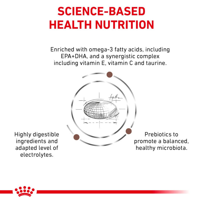 Diagram showing omega-3s, digestible ingredients, and benefits of Royal Canin Gastro Intestinal Low Fat.