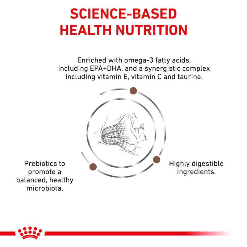 Diagram showing cat constipation relief with Royal Canin Veterinary Feline Fibre Response food.