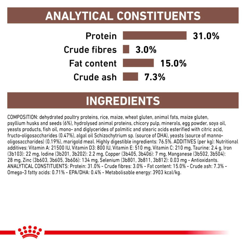 Royal Canin Veterinary Feline Fibre Response: protein 31%, fiber 3%, fat 15%, ash 7.3%.