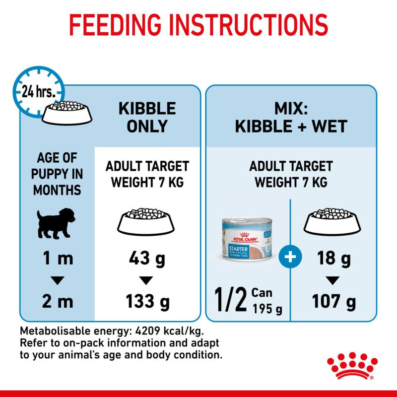 Royal Canin Mini Starter feeding guide for newborn puppies: kibble or mix with wet food.