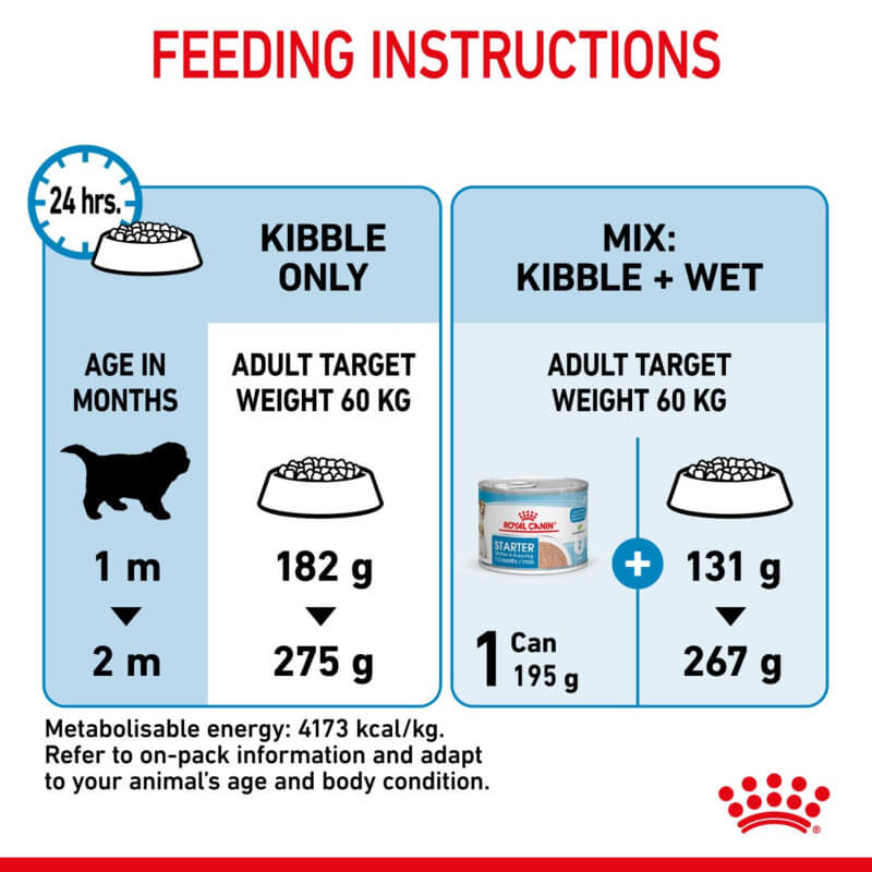 Royal Canin Giant Starter feeding chart for weaning puppies of 60kg giant breeds.