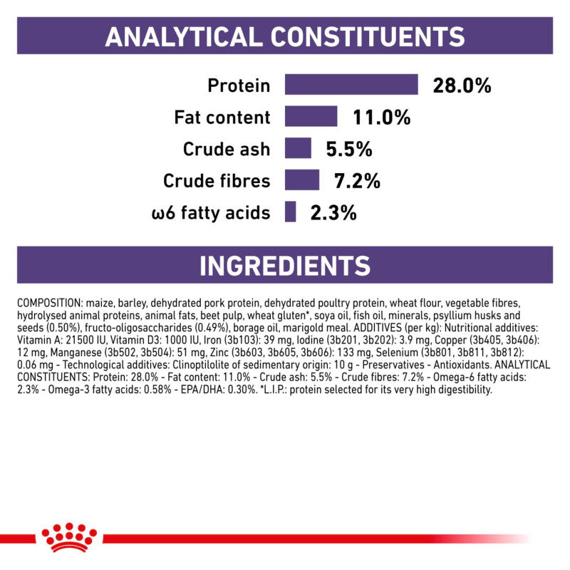 Royal Canin Vet Neutered Adult Medium Dog Food: protein, fat, fiber, and acids listed.
