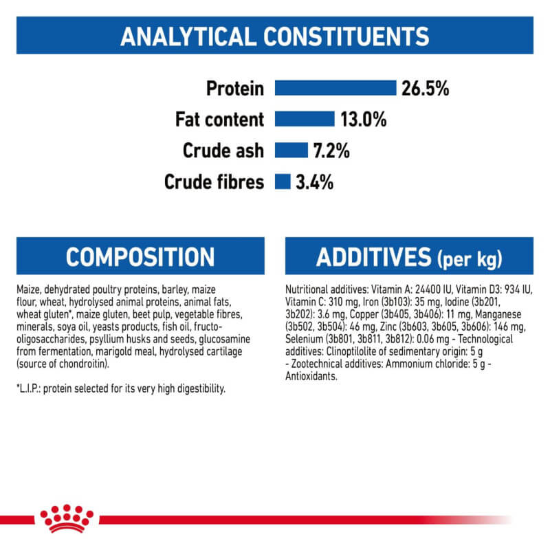 Royal Canin Indoor 7+: 26.5% protein, 13% fat, for mature indoor cats’ nutrition.