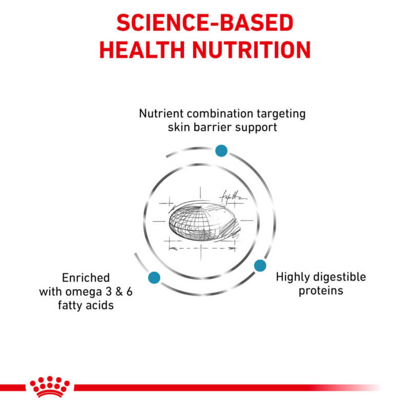 Royal Canin Veterinary Canine Skin Care supports skin health with proteins and fatty acids.