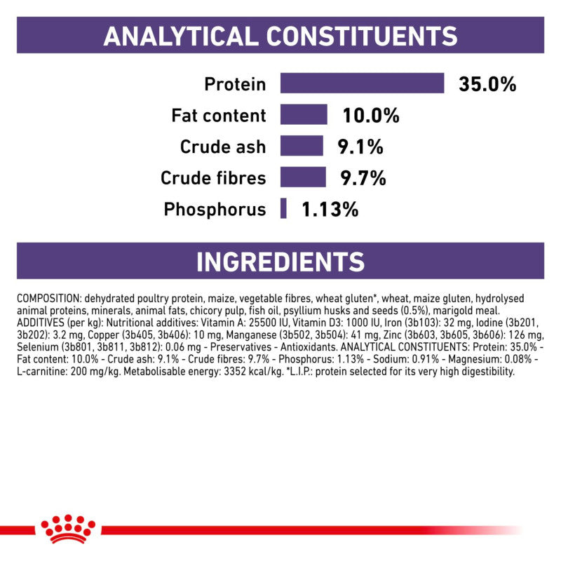 Table showing Royal Canin Neutered Satiety Balance’s protein, fat, fiber, phosphorus & ingredients.