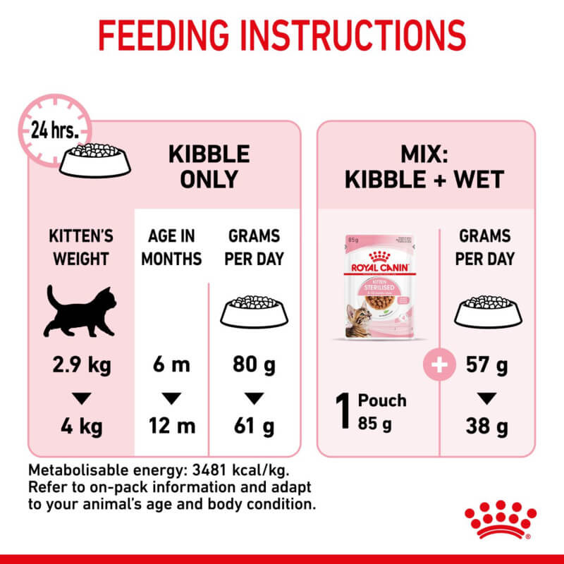 Royal Canin Kitten Sterilised feeding guide for weight-managed neutered kittens: kibble and wet.