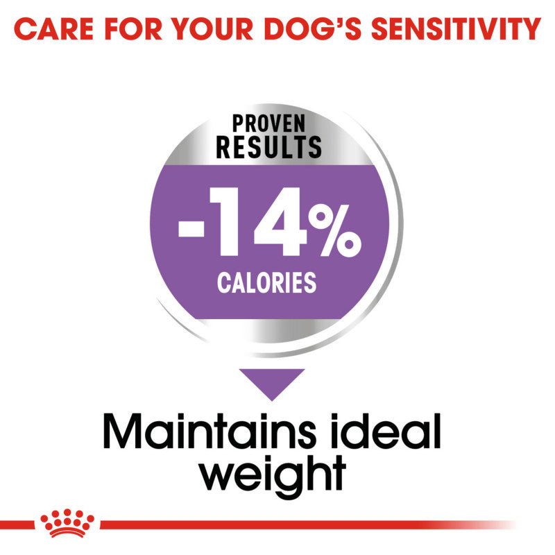 Purple badge: -14% calories – Royal Canin Mini Sterilised Adult Care for weight management.