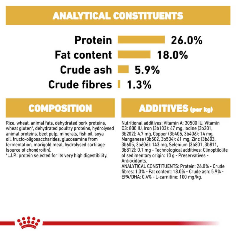 Royal Canin French Bulldog: 26% protein, 18% fat, 1.3% fibre; full ingredients listed.