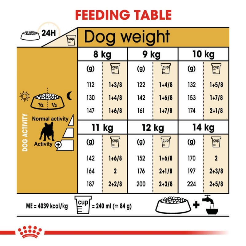 Royal Canin French Bulldog feeding chart: cup amounts by weight and activity for adults.