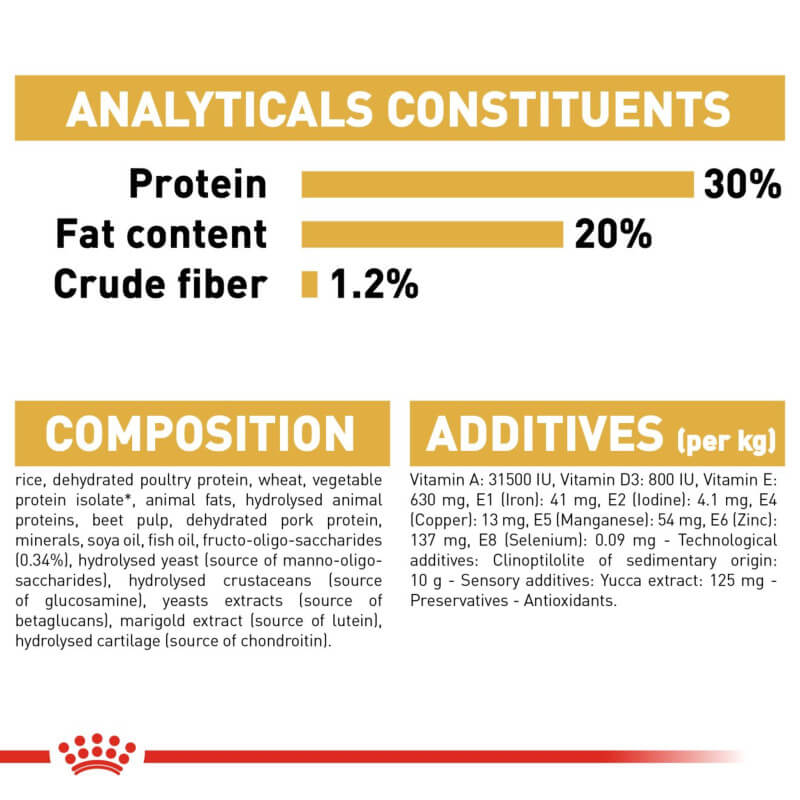 Royal Canin French Bulldog Puppy: 30% protein, 20% fat, 1.2% fiber, key ingredients listed.
