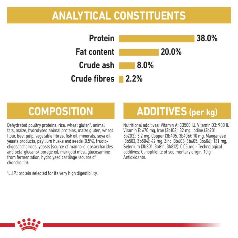 Royal Canin Kitten British Shorthair food: protein, fat, ash & fiber for muscle and bone growth.