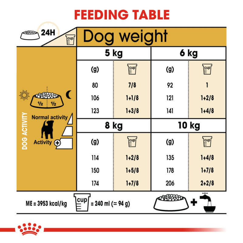 Royal Canin Jack Russell Terrier dog food guide by weight and activity level.