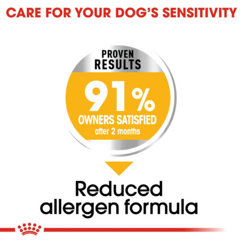 Royal Canin Mini Dermacomfort dog food for small breeds supports skin health.