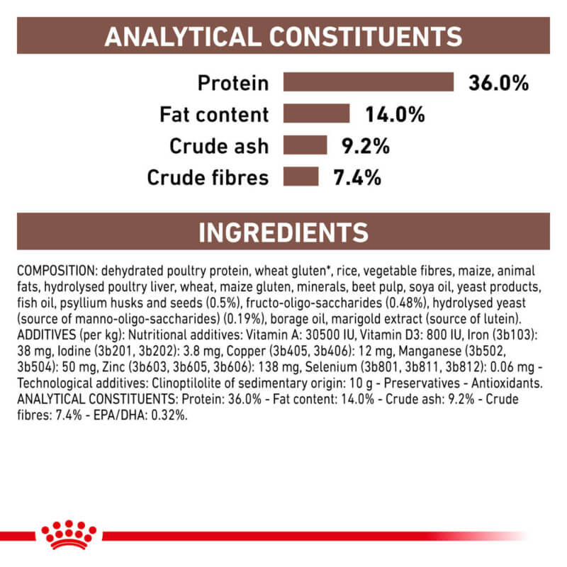 Royal Canin Veterinary Feline Gastrointestinal Hairball dry cat food, 36% protein, 14% fat.
