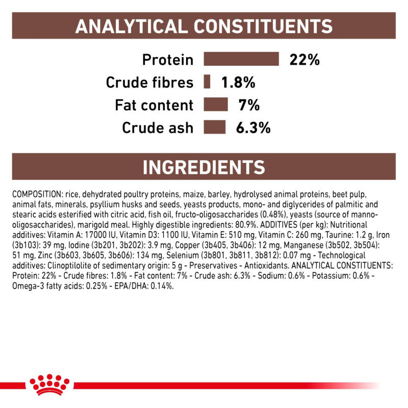 Analytical constituents and ingredients for Royal Canin Veterinary Gastrointestinal Low Fat Small Dog.