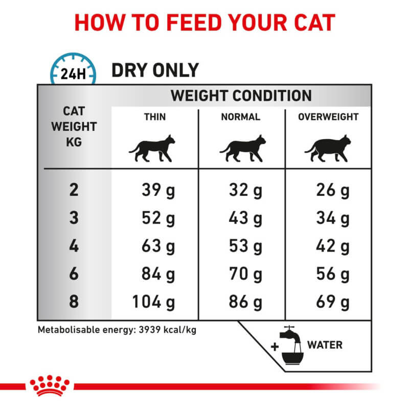Royal Canin Feline Anallergenic dry cat food amounts chart by weight and body condition.