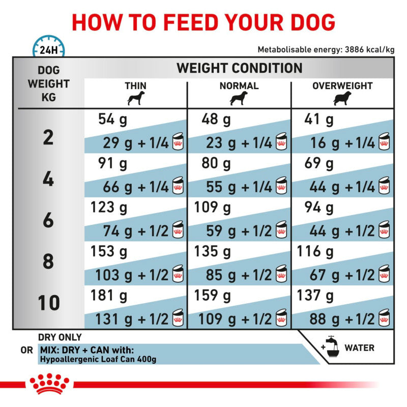 Royal Canin Veterinary dog feeding chart for hypoallergenic small dogs, 3.5kg bags.