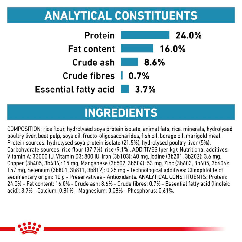 Royal Canin Veterinary Hypoallergenic Small Dog 3.5kg label with ingredients and nutrition info.