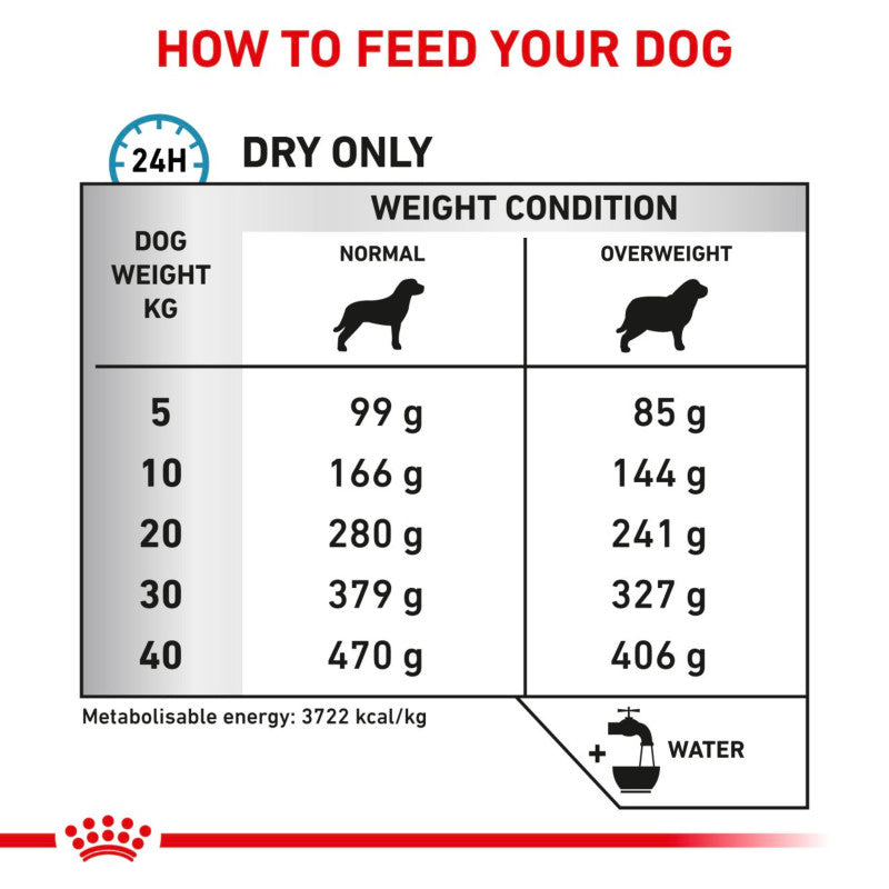 Royal Canin Veterinary Hypoallergenic chart by weight, with water reminder and calorie guide.